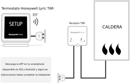 honeywell lyric t6r manual